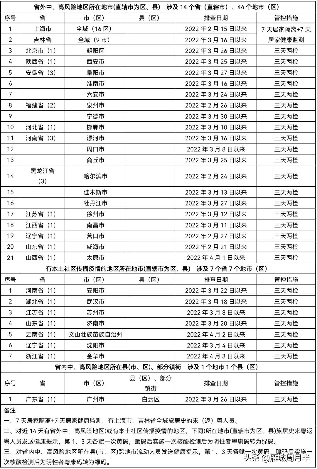 深圳五一出行政策,2022年深圳五一劳动节疫情出行政策