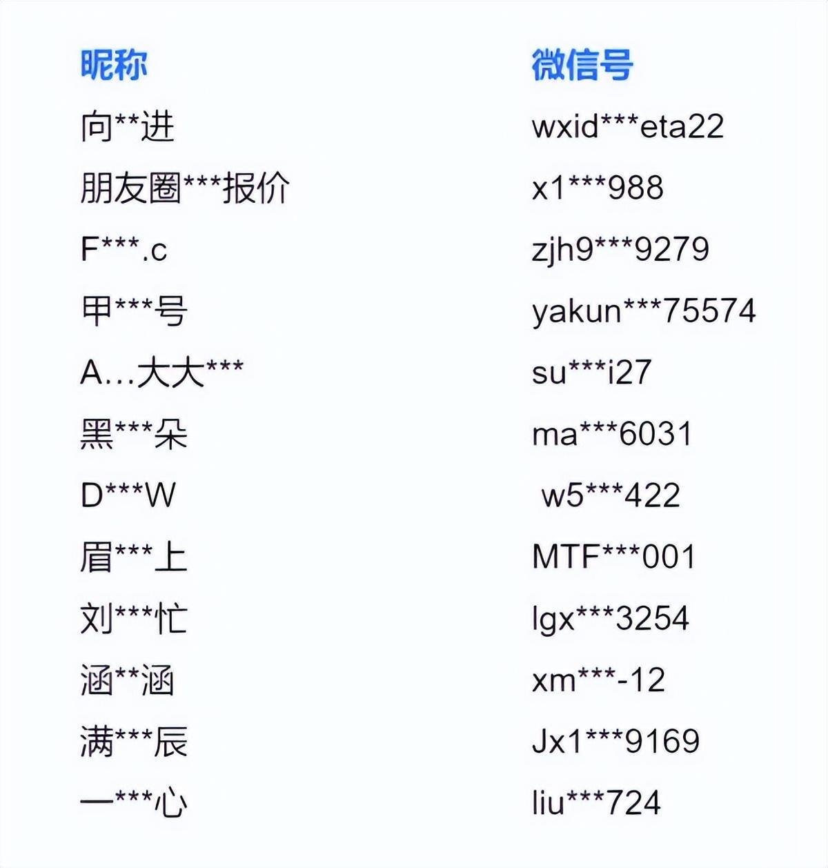 抗原试剂遭甩卖 单价不到2元 热,究竟是怎么一回事?