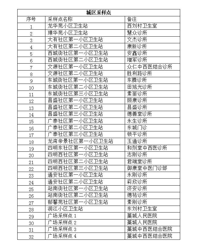 石家庄市今日增设免费核酸网点,究竟是怎么一回事?