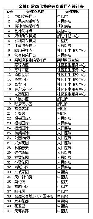 石家庄市今日增设免费核酸网点,究竟是怎么一回事?