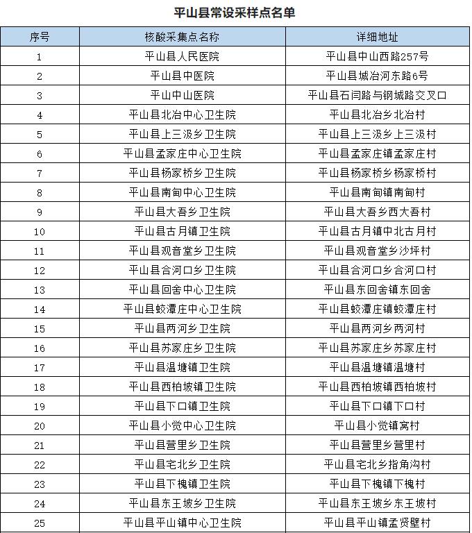 石家庄市今日增设免费核酸网点,究竟是怎么一回事?