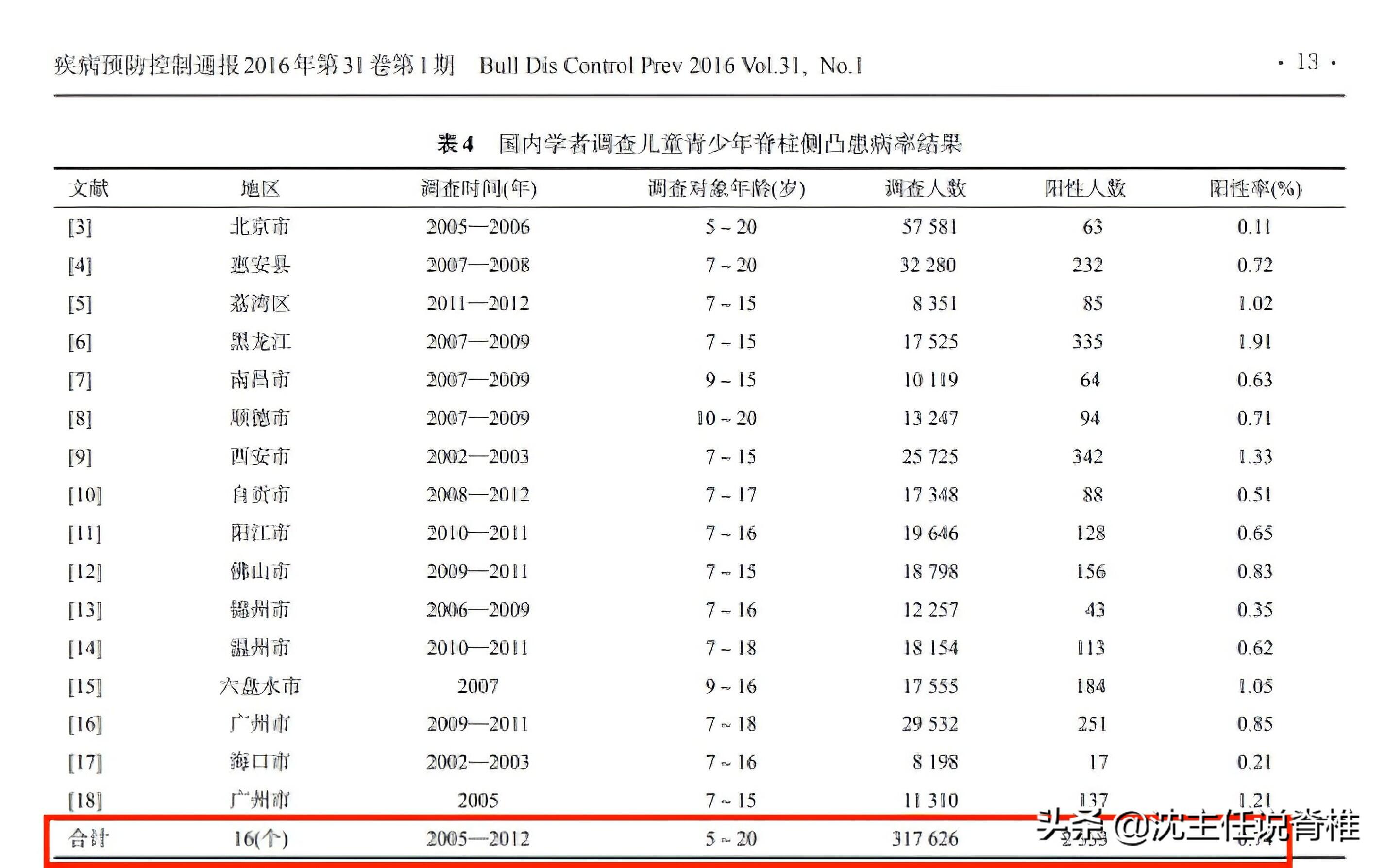 脊柱侧弯已纳入学生体检是怎么回事，关于入学体检脊柱侧弯能通过吗?的新消息。