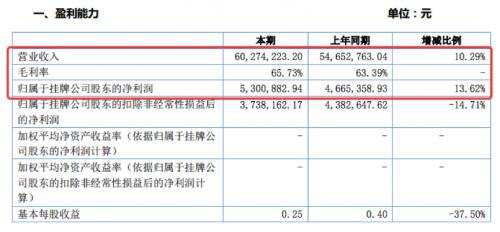 互动百科是哪个公司的？揭秘被315曝光的互动百科靠什么赚钱