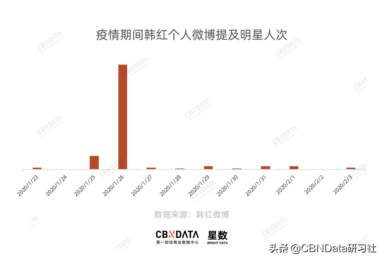 韩红力挺易烊千玺是怎么回事，关于易烊千玺 韩红的新消息。