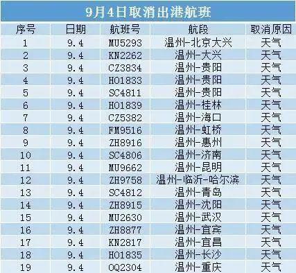 浙江三地已宣布停课,浙江三地已宣布停课一天