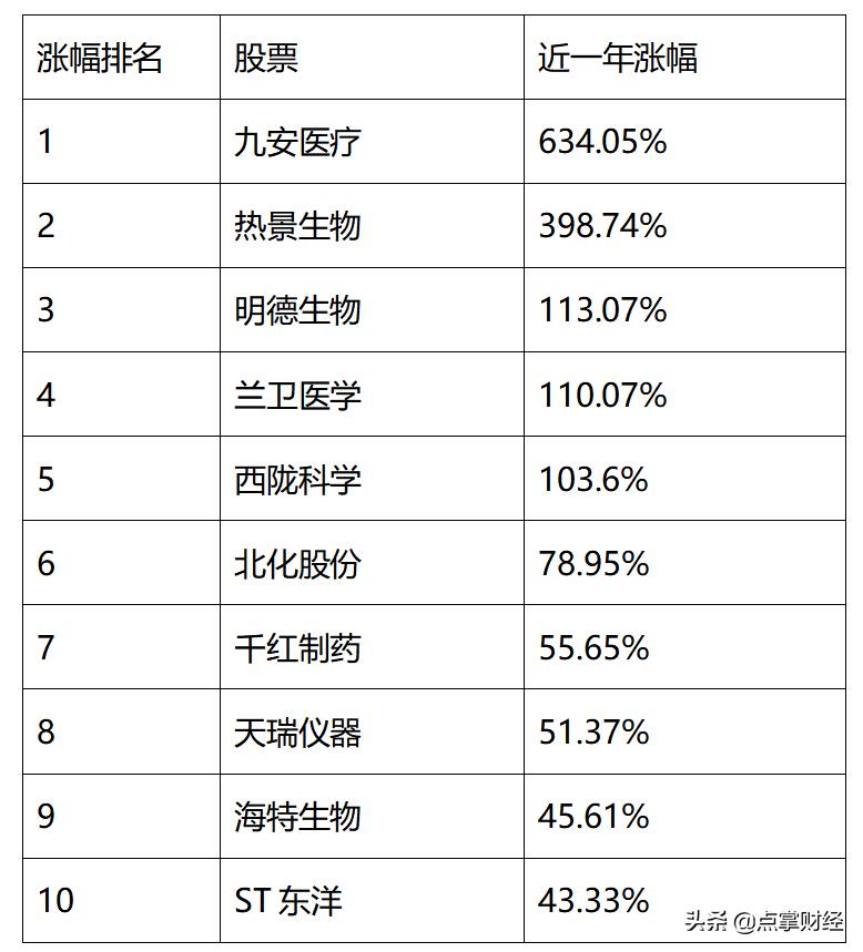 多家新冠检测上市企业半年利润大增是怎么回事，关于新冠检测上市公司龙头股的新消息。