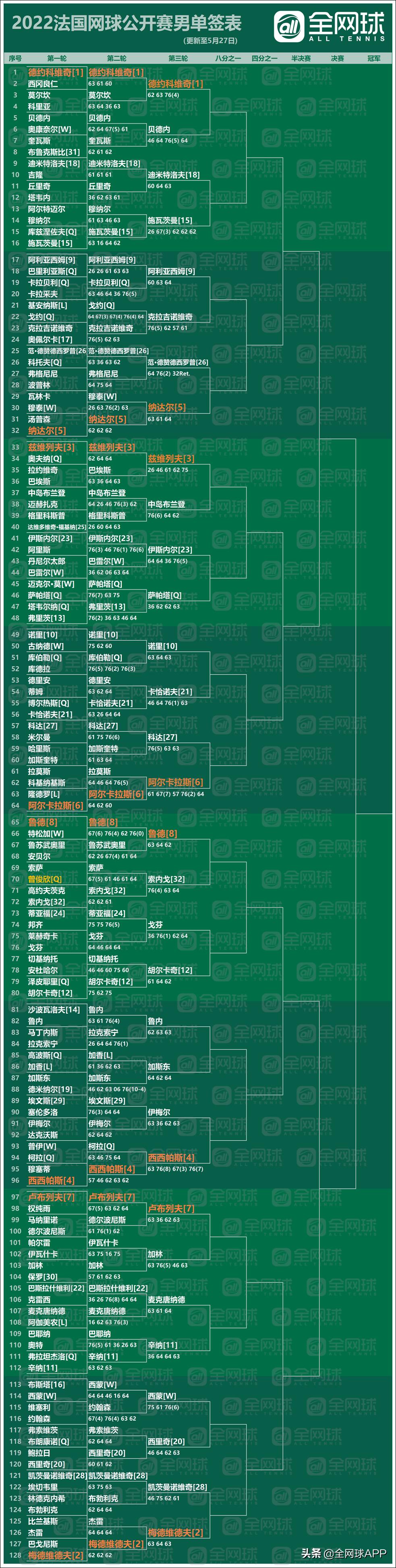 法网2022是怎么回事，关于法网2022赛程的新消息。