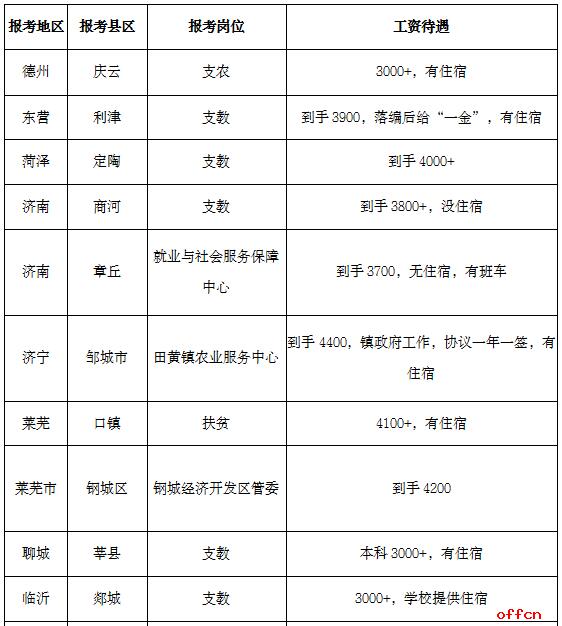 三支一扶每月工资多少,江西三支一扶的支教有多少收入？