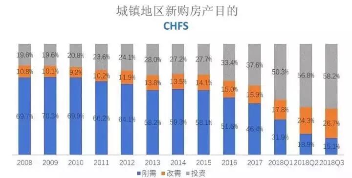 刚需购房成本降至近十年低点是怎么回事，关于刚需为什么不怕房价降的新消息。