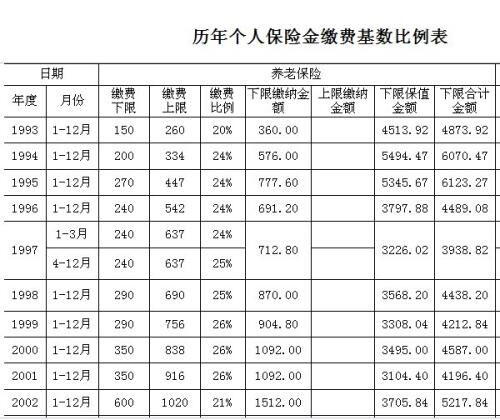 社保缴费计算公式,2019年社保有哪些新政策？社保的计算公式是什么？