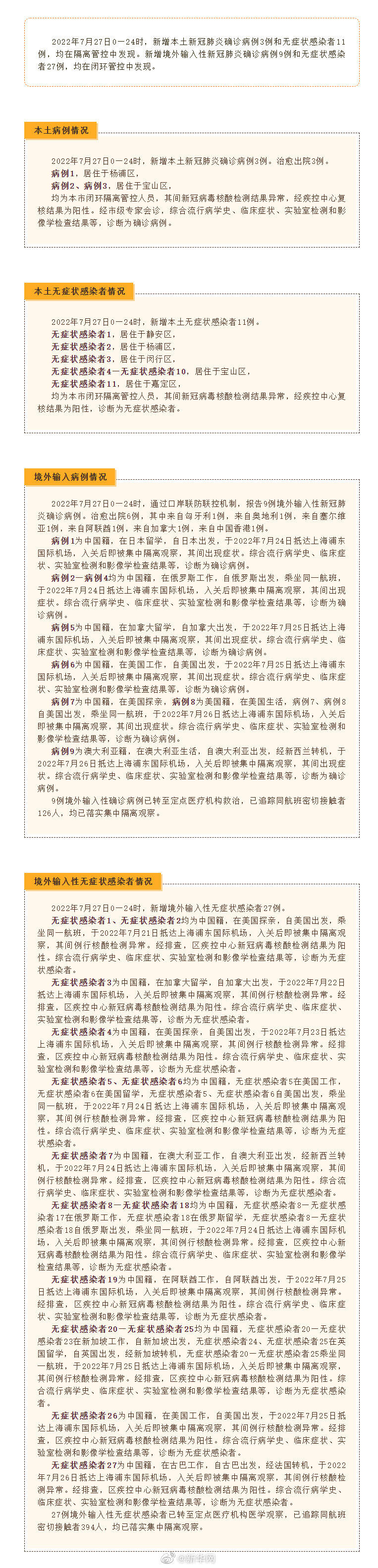 上海新增3例本土确诊11例本土无症状 上海疫情最新消息 上海疫情怎么样了