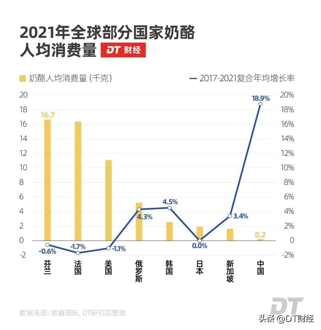 蒙牛伊利之间杀出个33亿黑马,究竟是怎么一回事?