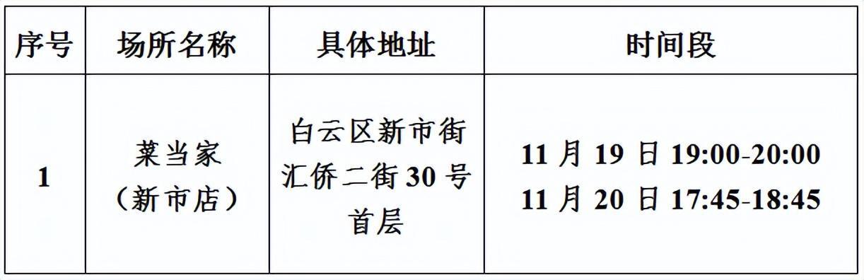 ##广州7区：无社会面活动可不做核酸 热