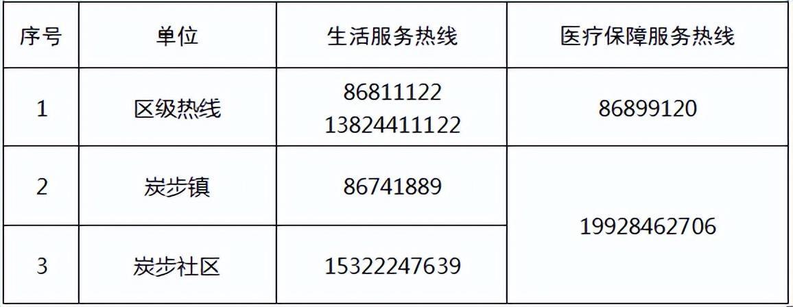 ##广州7区：无社会面活动可不做核酸 热