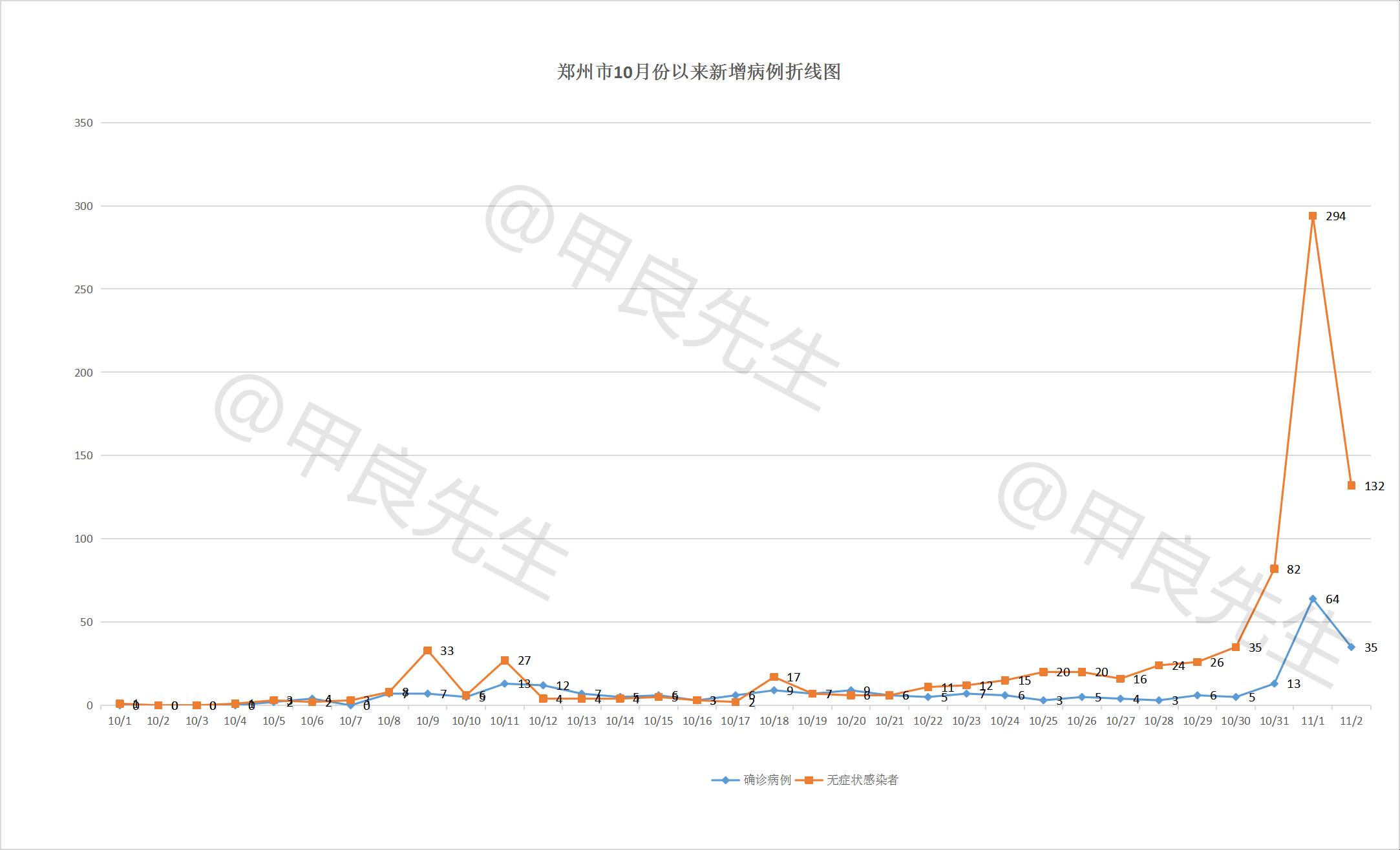 ##专家解读郑州疫情：病毒开的是宝马