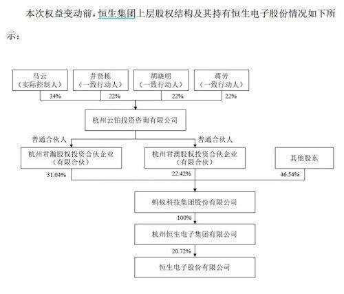 蚂蚁回应重启IPO：未启动上市计划,究竟是怎么一回事?