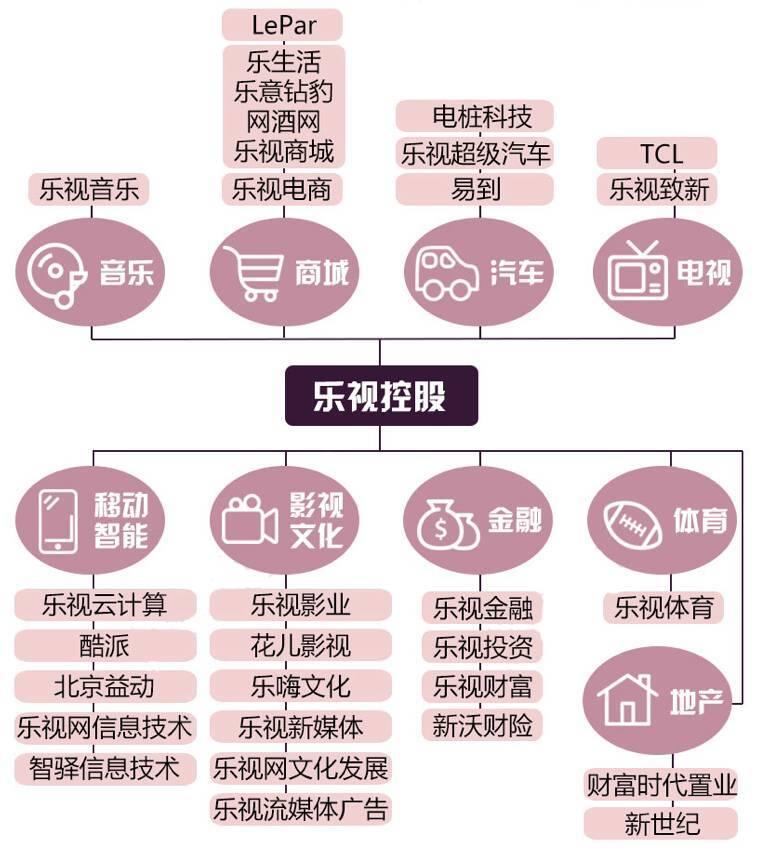 乐视财务造假十年贾跃亭被罚款2.41亿元 乐视网事件来龙去脉