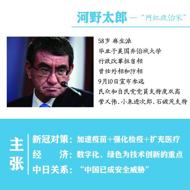 日本自民党总裁选举谁是新首相? 候选人的外交战略对华政策是什么