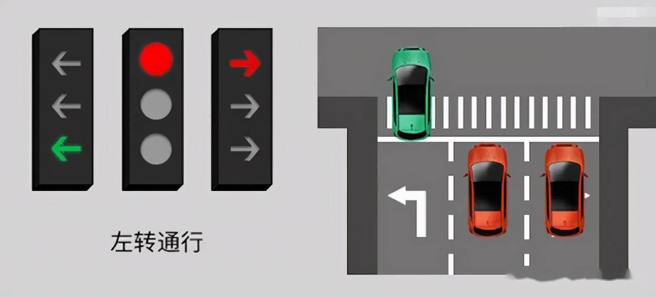 新型红绿灯怎么走?新国标红绿灯图解 新国标红绿灯八种组合