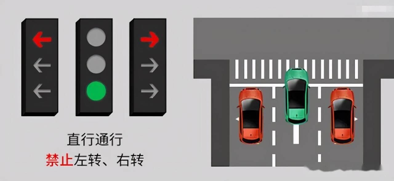 新型红绿灯怎么走?新国标红绿灯图解 新国标红绿灯八种组合