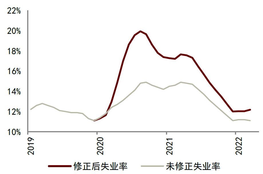 青年人就业压力仍较大是怎么回事，关于青年就业压力巨大的新消息。