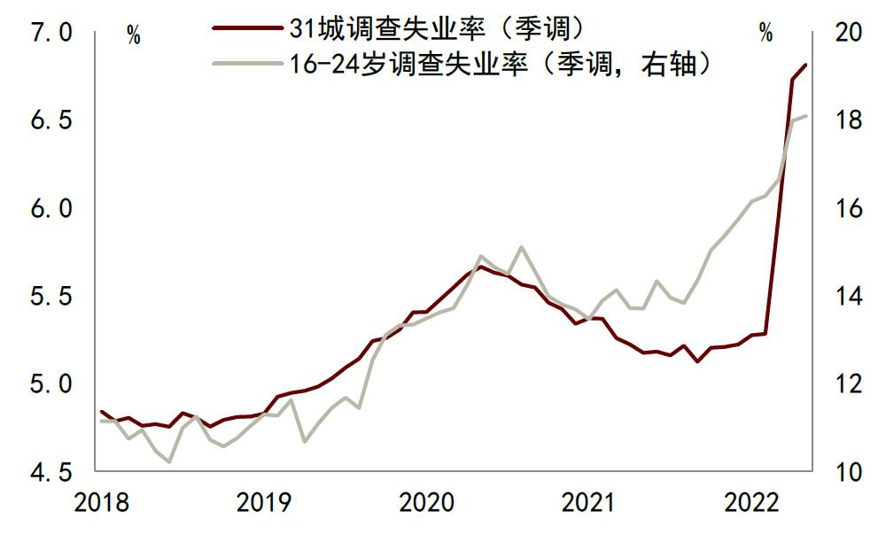 青年人就业压力仍较大是怎么回事，关于青年就业压力巨大的新消息。