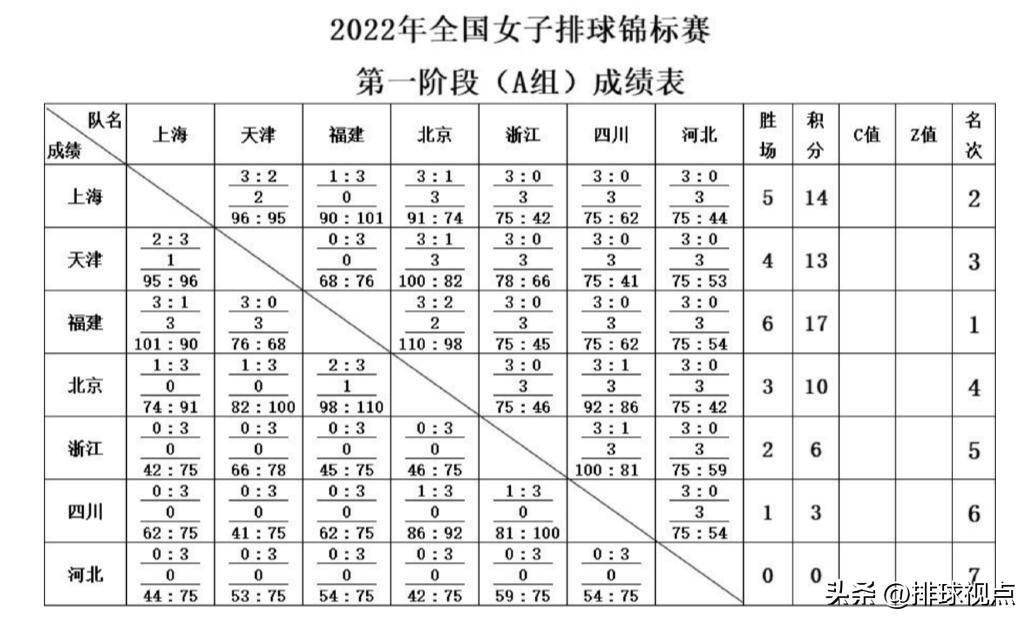 女排全锦赛8强出炉,女排全锦赛8强出炉时间