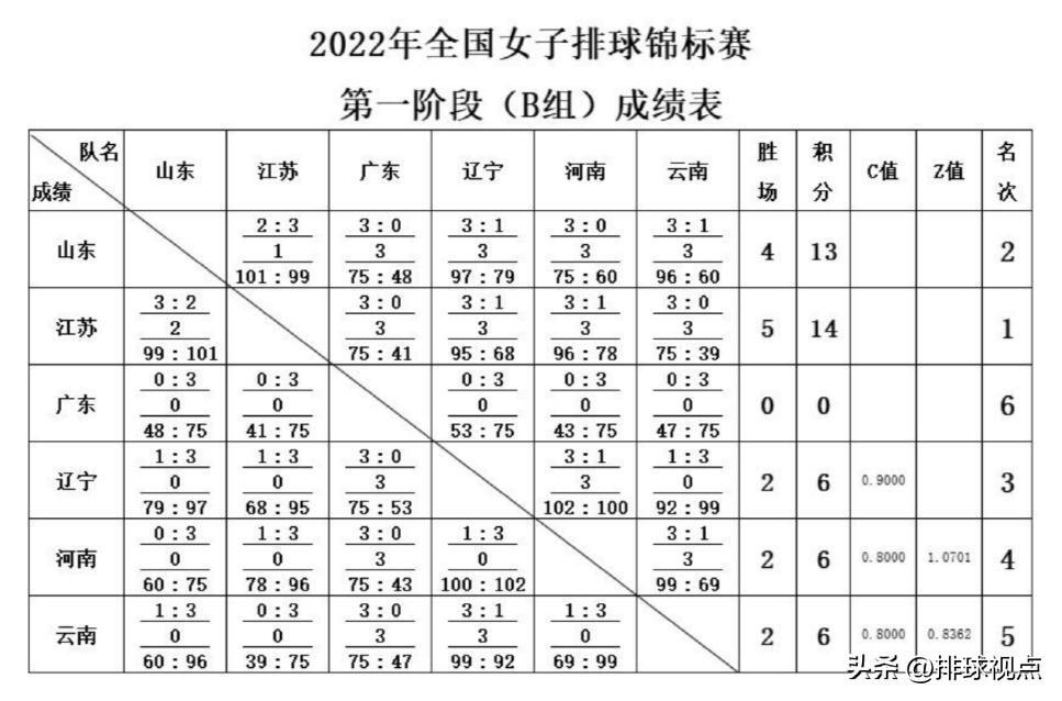 女排全锦赛8强出炉,女排全锦赛8强出炉时间