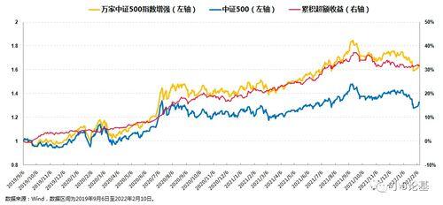 中证500指数是什么,中证500指数是什么时候成立的