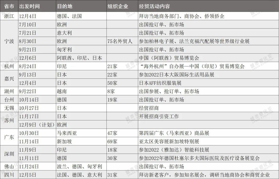 ##多地包机出国抢订单