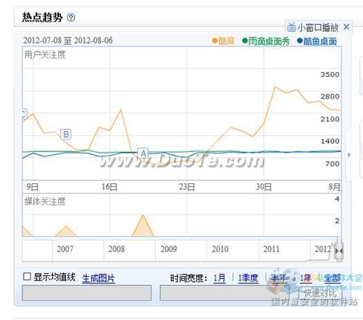 酷屏4.0桌面用户关注度一路飙升 华丽蜕变