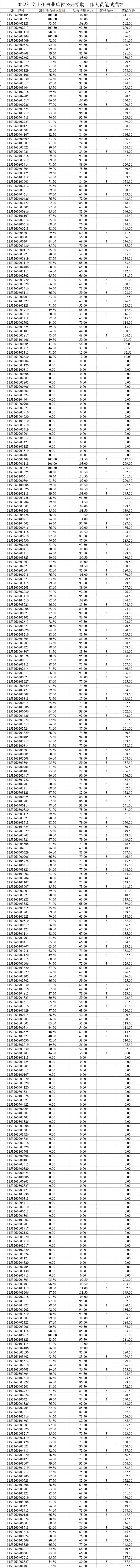 事业单位招聘笔试3.17分排第一是怎么回事，关于事业单位招聘笔试3.17分排第一名的新消息。