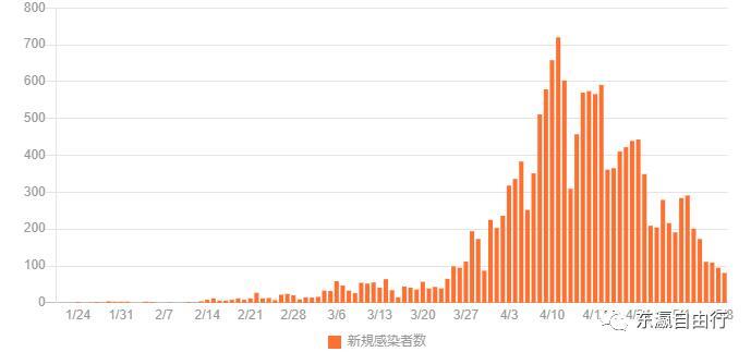 pcr检查是什么意思,什么是PCR检测？他的原理是什么？需要什么材料？