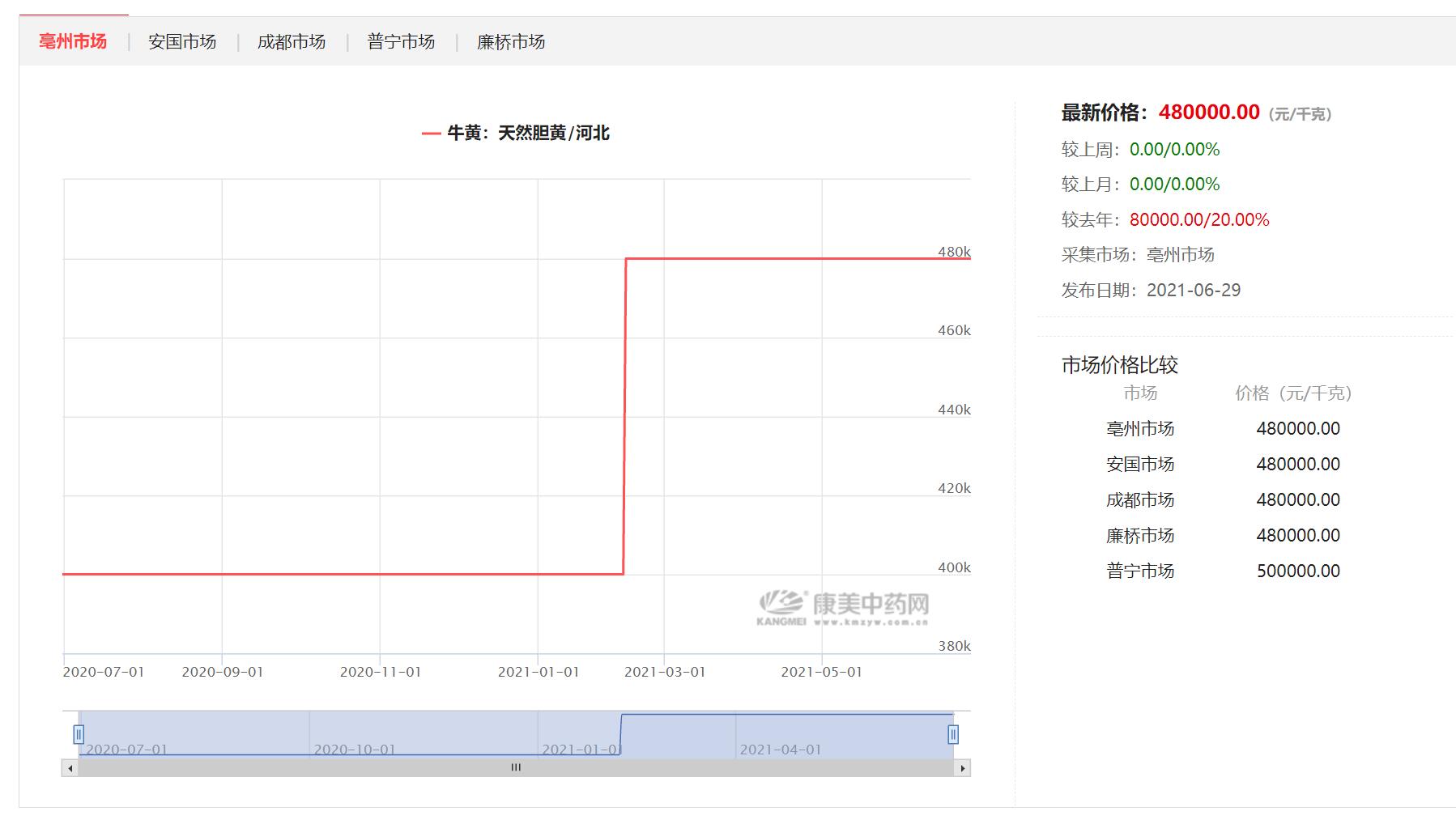 片仔癀为什么这么贵？片仔癀逼近2000元的秘密