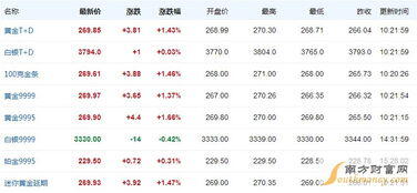 今天黄金多少钱一克价格查询,今天黄金多少钱一克价格查询499