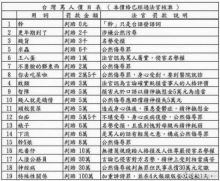 台湾骂人价目表流出：全骂一次约45万元