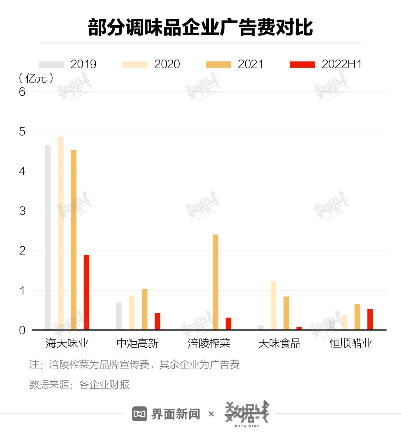 海天味业市值蒸发超400亿,海天味业市值蒸发超400亿美元