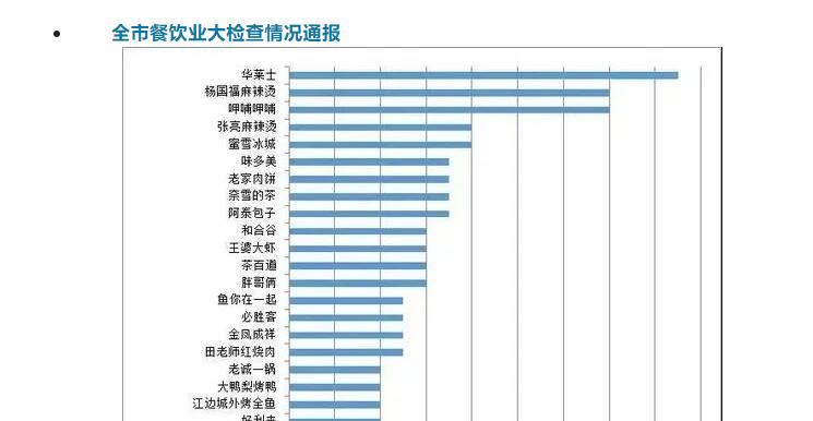 ##男生吃麻辣烫碗边抠出污垢