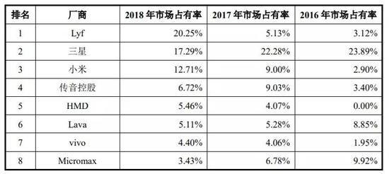 被华为起诉的传音股价暴跌，可忧患远不止如此