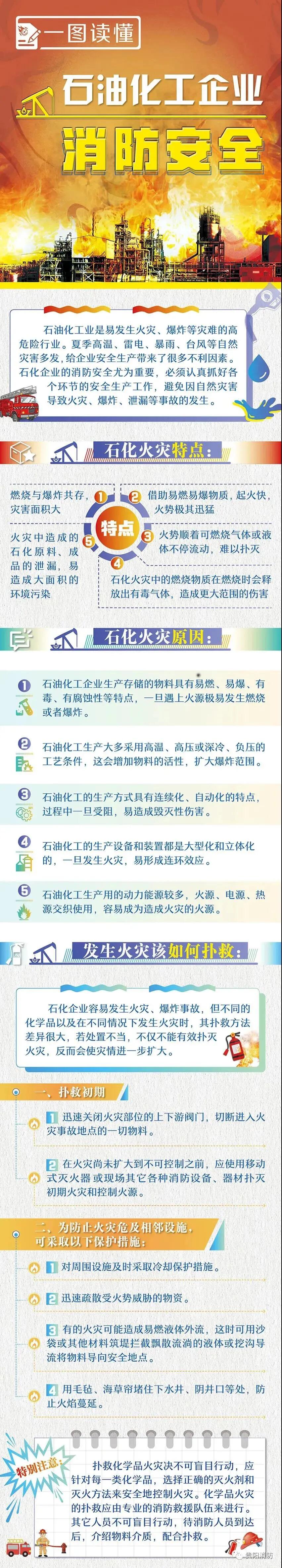 上海石化化工部一区域发生火情是怎么回事，关于上海石化起火的新消息。