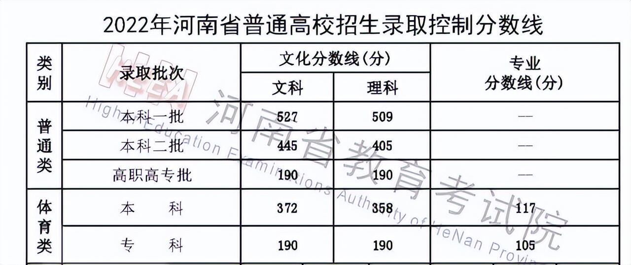 河南遇害女生高考601分是怎么回事?