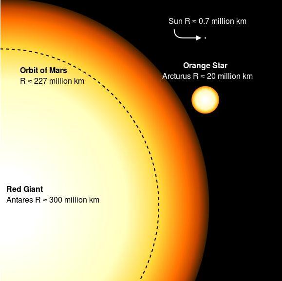 木星圆月惊艳同框,月亮土星木星同框