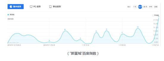 六小龄童上春晚是谁炮制出来的大新闻