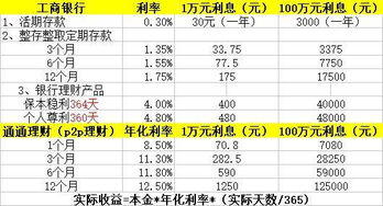 信托100万一年多少利息,信托公司排行榜前十名