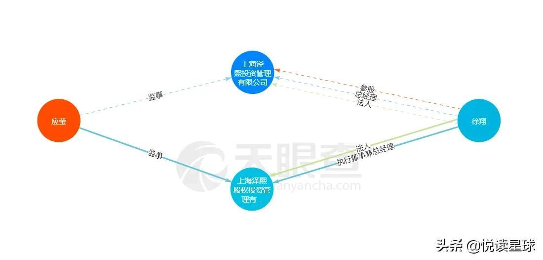 徐翔妻子应莹回应是怎么回事，关于徐翔妻子应莹最近的微博的新消息。