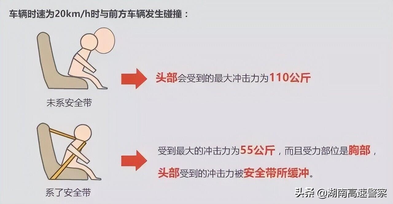 后排不系安全带被甩车外身亡是怎么回事，关于不系安全带被甩出车外的新消息。