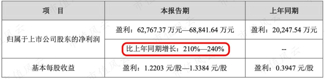 ##科华生物创始人感染新冠后病逝 热