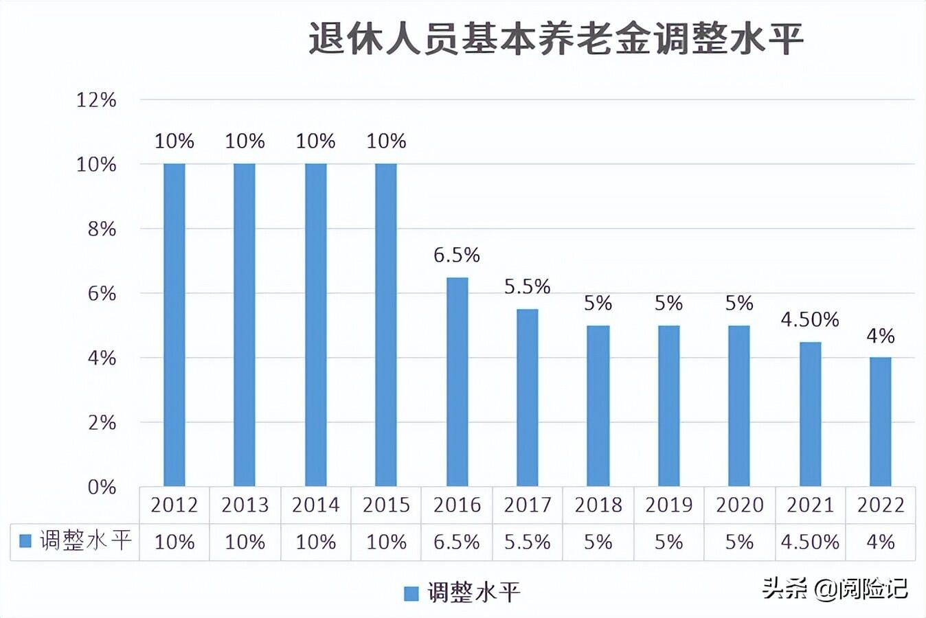 中国将迎来史上最大退休潮是怎么回事，关于中国将迎来史上最大退休潮是什么的新消息。