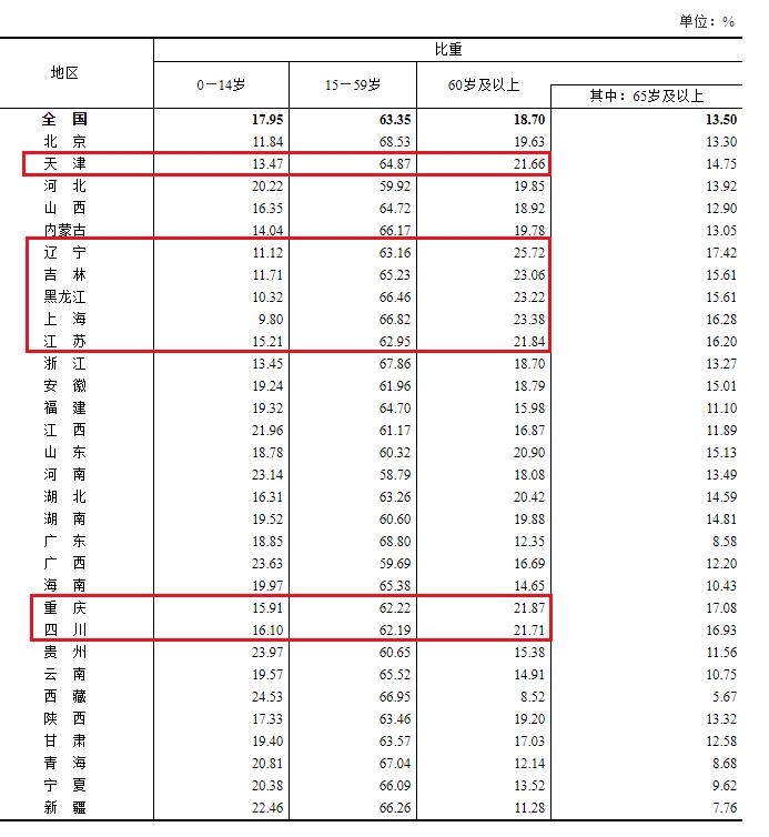 中国将迎来史上最大退休潮是怎么回事，关于中国将迎来史上最大退休潮是什么的新消息。