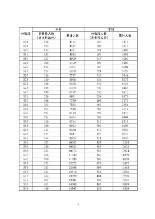 广东高考分数线出炉是怎么回事，关于广东高考分数线出炉一本的新消息。